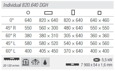 Individual 820.640 DGH таблица.png Individual 820.640 DGH таблица.png