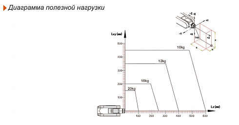6-осевой робот манипулятор RGL20-1800